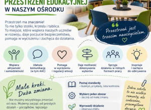 Standardy jakości przestrzeni edukacyjnej