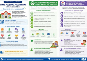 Nowa podstawa programowa - co zmienia sie w naszej szkole