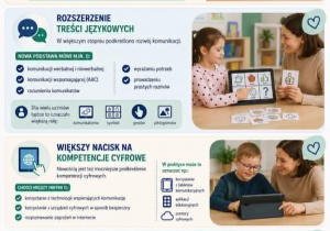 Rozbudowa treści matematycznych