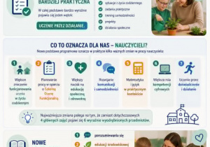 Szkoła - miejscem nauki funkcjonowania w spoleczeństwie