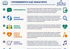 Cel - wspieranie ucznia w rozwoju