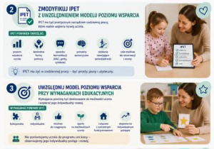 Modyfikacja WOPFU