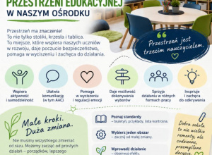 Standardy jakości przestrzeni edukacyjnej